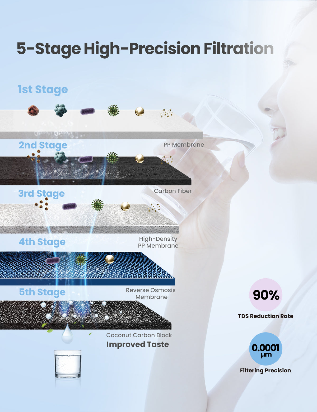 how the comfee water filter system cleans water