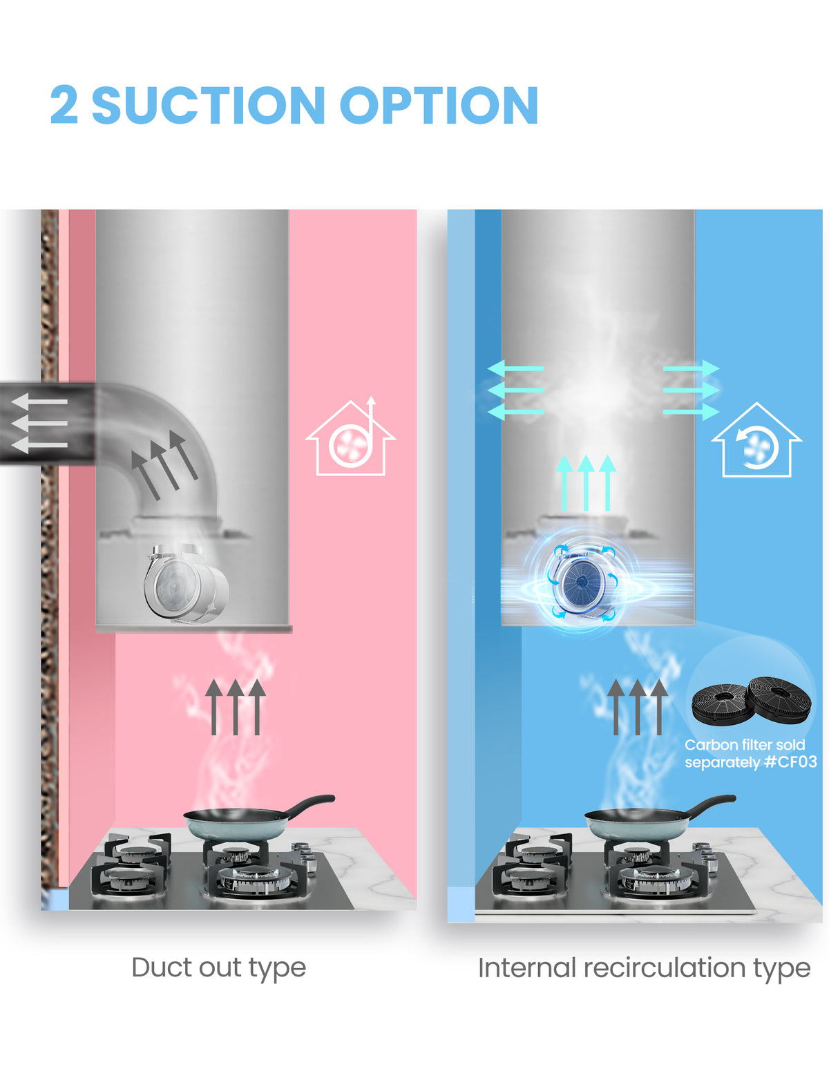 filtering explanation for comfee gesture sensing range hood