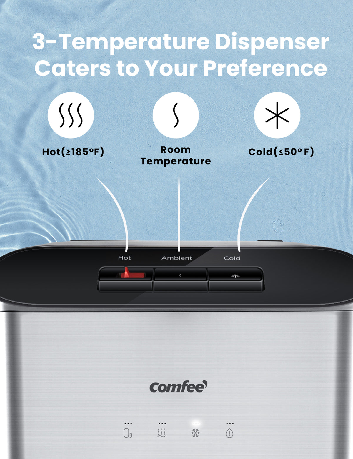 Bottleless Water Dispenser Display Panel