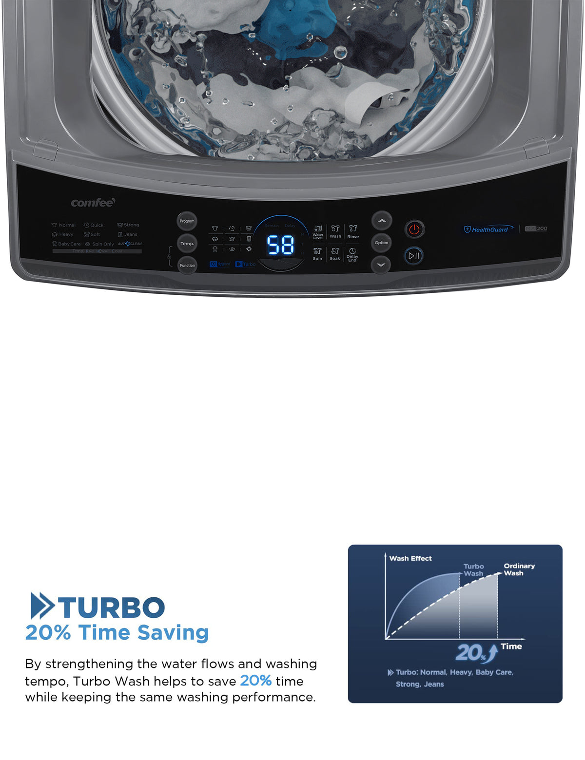 LED light of grey washing machine