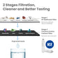 how the filter cartridge performs filtration