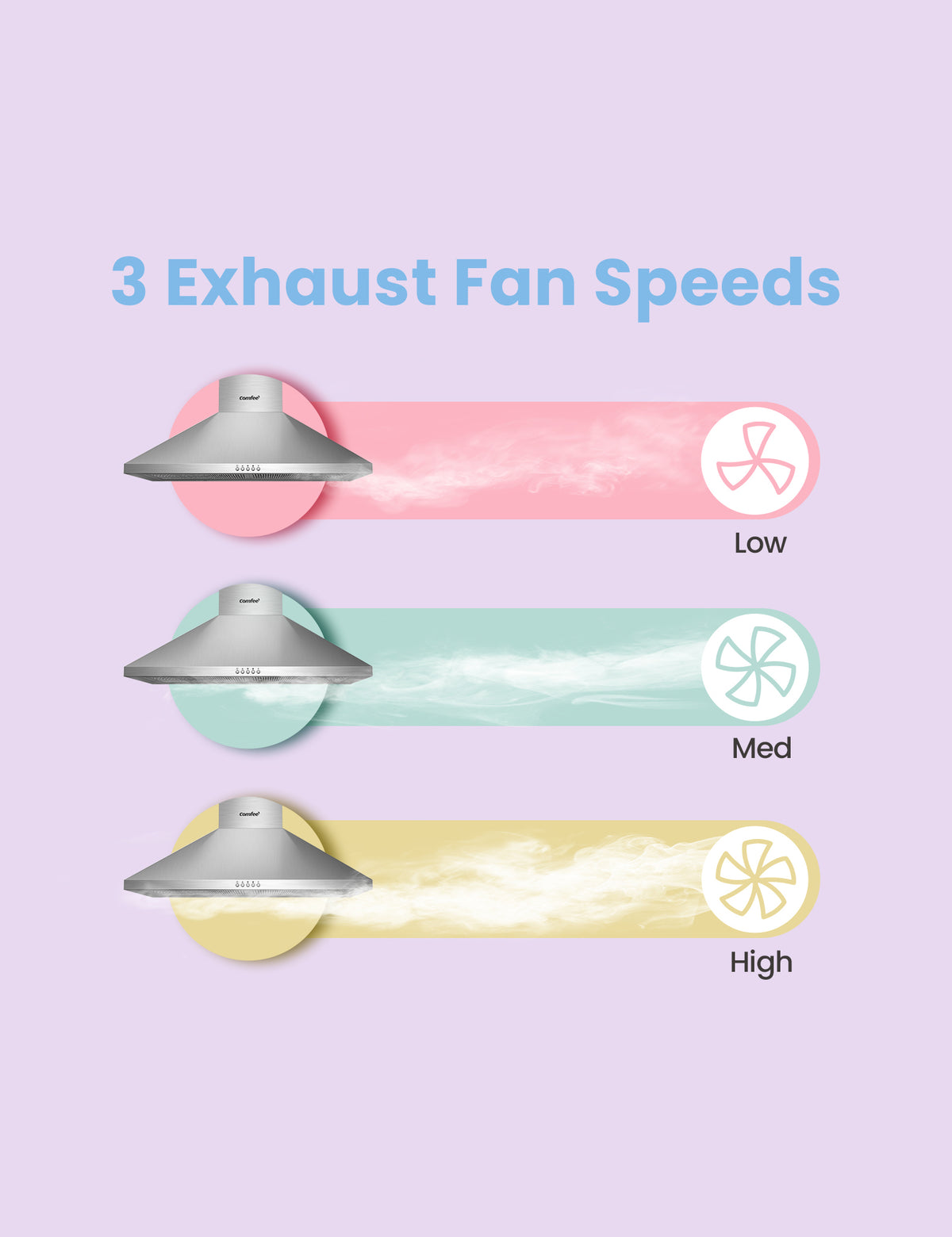 comfee ducted pyramid range hood low medium and high speed fan feature