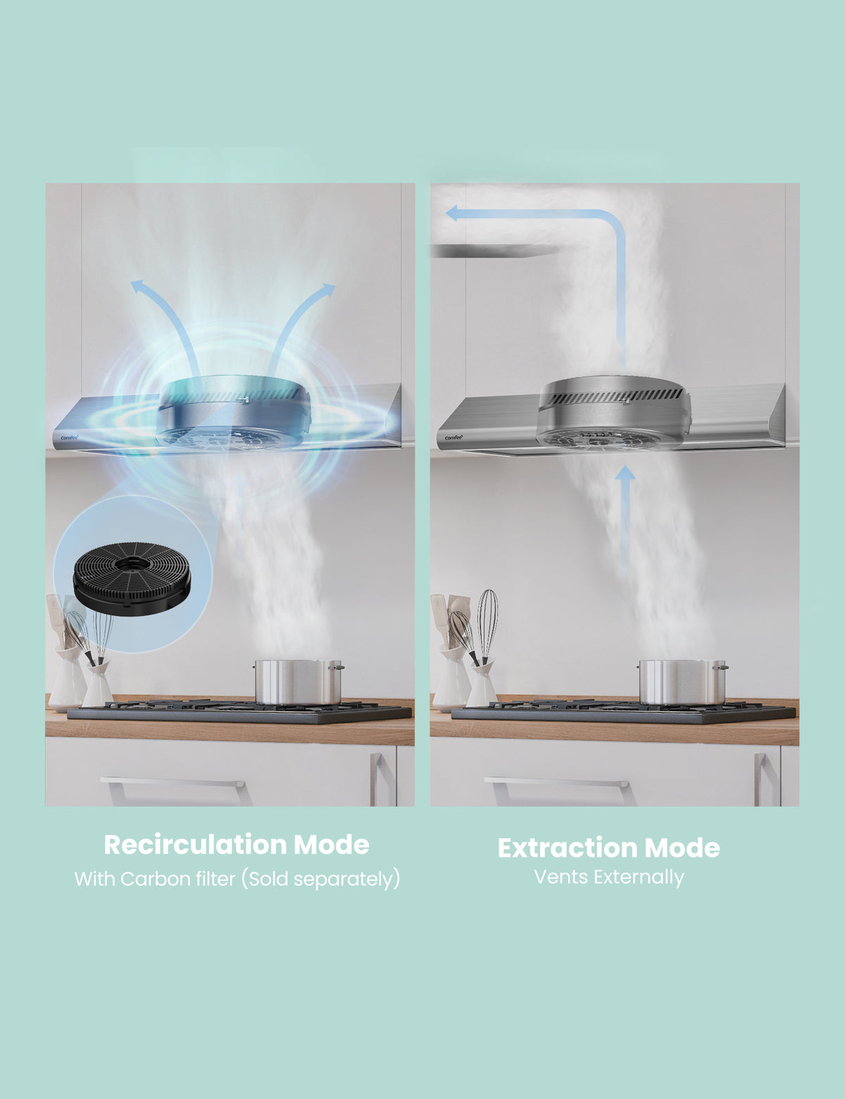 filtering explanation for comfee dual under cabinet range hood