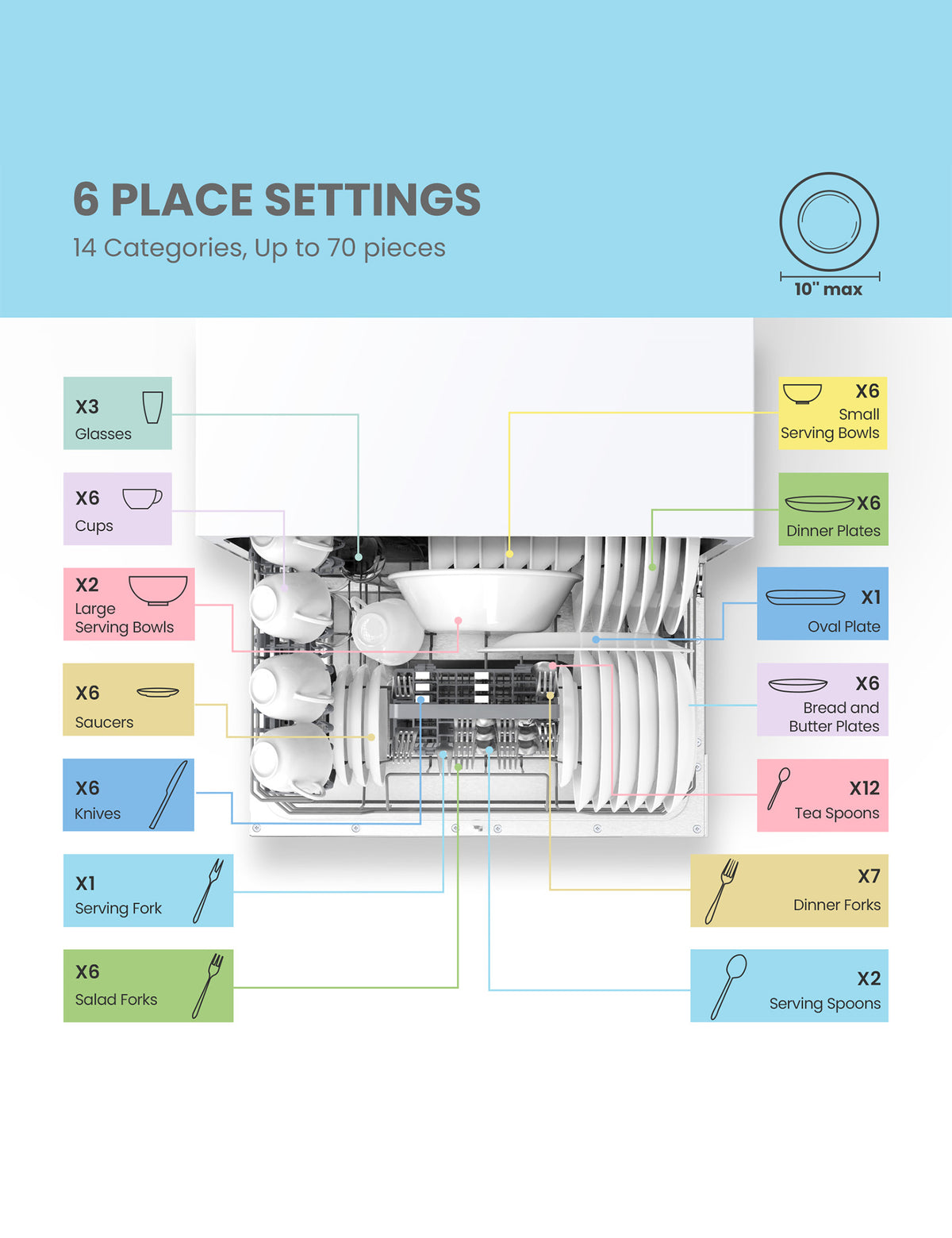 overhead view of tableware inside of portable dishwasher